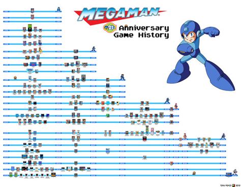 mega man timeline|Iba pa.
